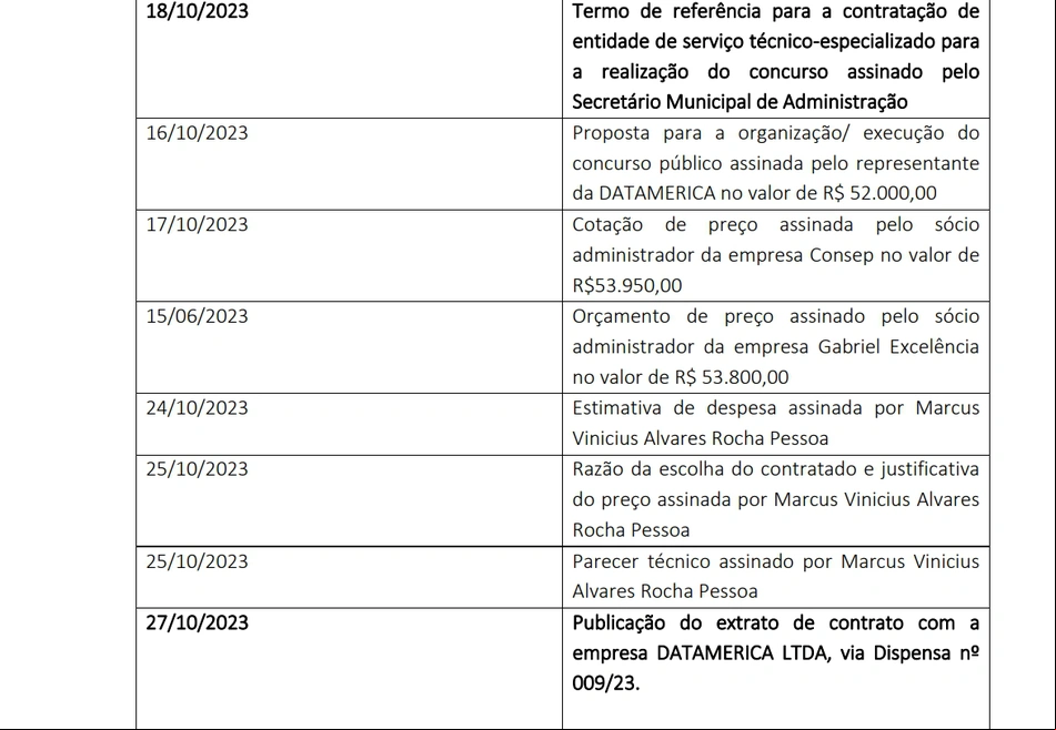 Contratação da Datamerica LTDA ocorreu em tempo recorde